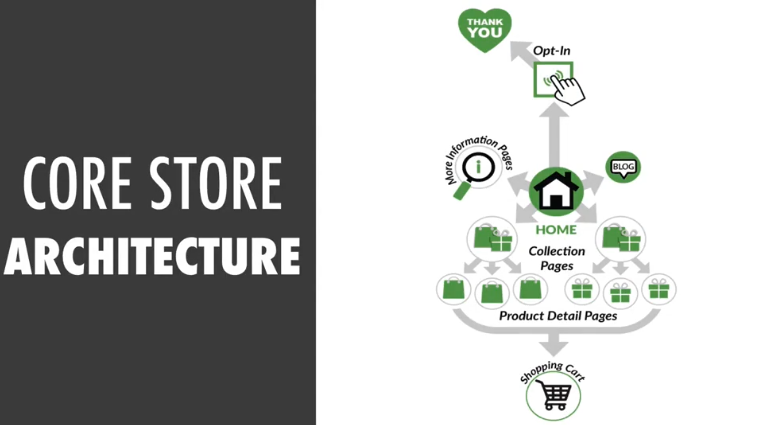 Ecommerce video course Video 4 – Infrastructure