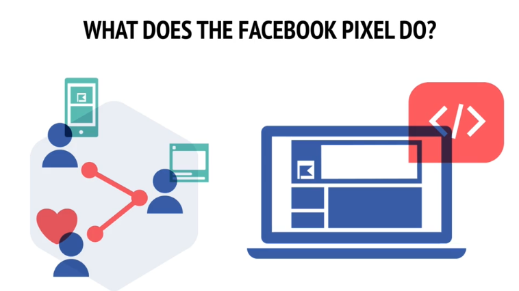Ecommerce video course Video 8 – Facebook Pixel Intro